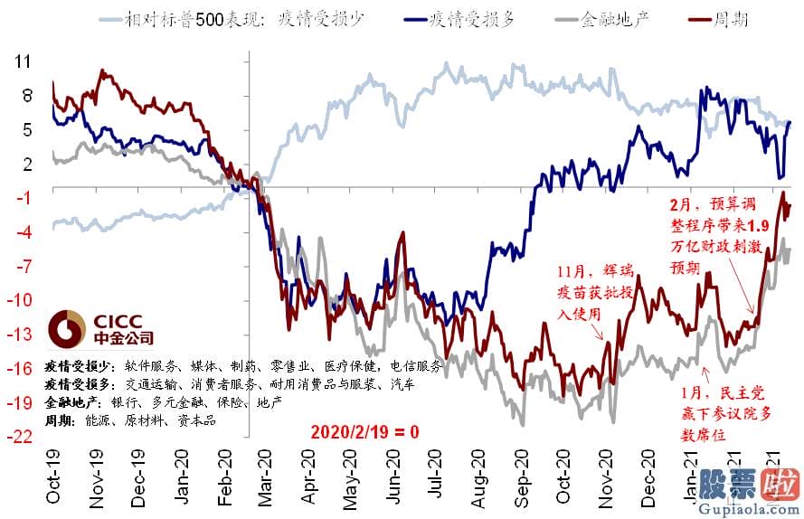 投资美股的公募基金：但也并没有给出比从前更多的变化