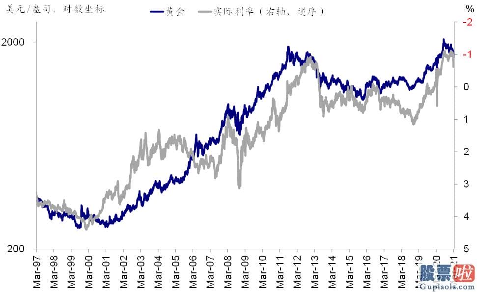 投资美股的公募基金：但也并没有给出比从前更多的变化