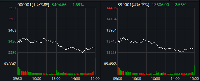 今日股市预测分析预测-今天两件大事发生