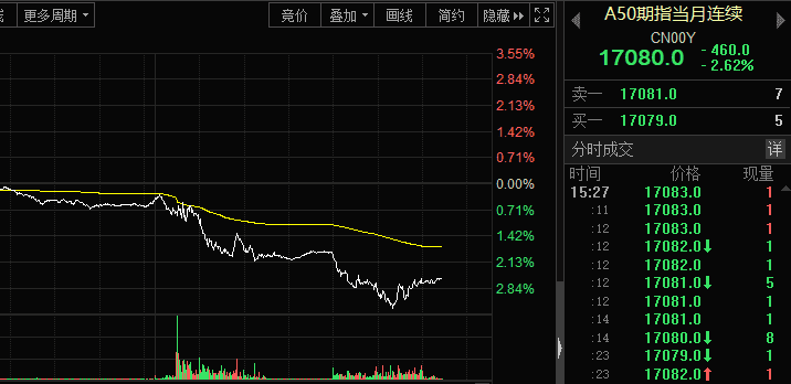 今日股市预测分析预测-今天两件大事发生