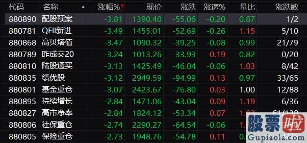 今日股市预测分析预测-今天两件大事发生