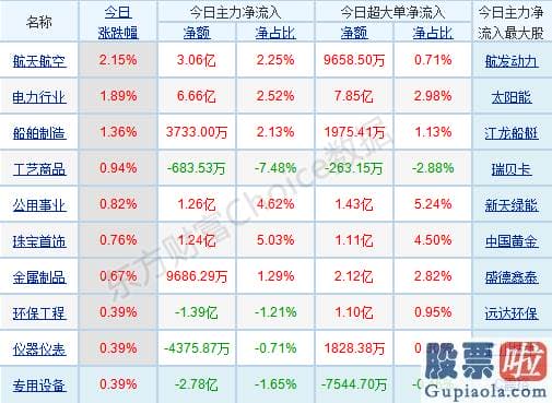 股市分析预测数学基础-p北向资金pp概念版块下滑榜前十pp概念版块上涨幅度榜前十pp主力净流出前十pp股票监控pp主力净流入前十p