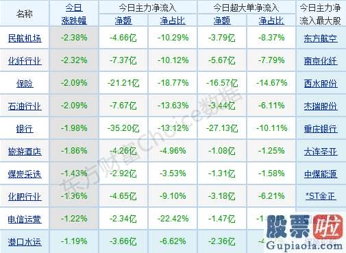 股市分析预测数学基础-p北向资金pp概念版块下滑榜前十pp概念版块上涨幅度榜前十pp主力净流出前十pp股票监控pp主力净流入前十p