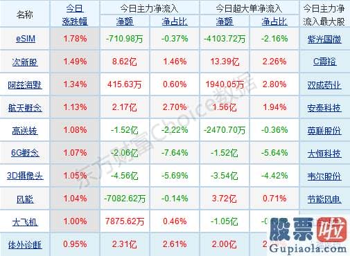 股市分析预测数学基础-p北向资金pp概念版块下滑榜前十pp概念版块上涨幅度榜前十pp主力净流出前十pp股票监控pp主力净流入前十p