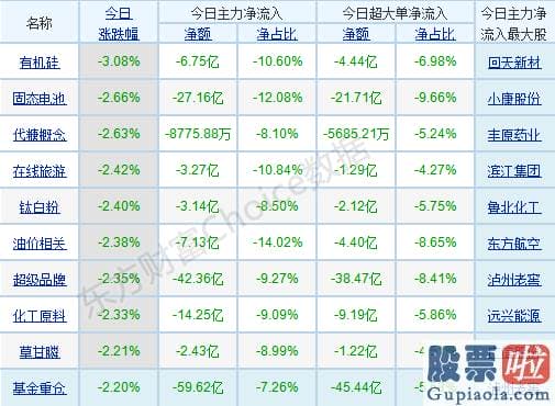 股市分析预测数学基础-p北向资金pp概念版块下滑榜前十pp概念版块上涨幅度榜前十pp主力净流出前十pp股票监控pp主力净流入前十p