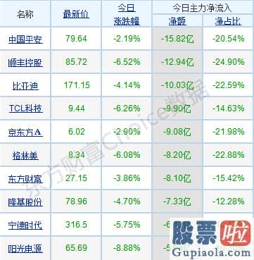 股市分析预测数学基础-p北向资金pp概念版块下滑榜前十pp概念版块上涨幅度榜前十pp主力净流出前十pp股票监控pp主力净流入前十p