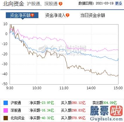 股市分析预测数学基础-p北向资金pp概念版块下滑榜前十pp概念版块上涨幅度榜前十pp主力净流出前十pp股票监控pp主力净流入前十p