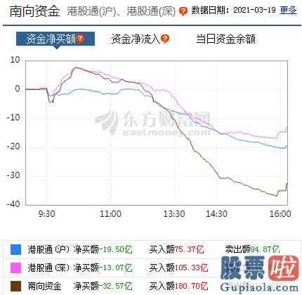 股市分析预测数学基础-p北向资金pp概念版块下滑榜前十pp概念版块上涨幅度榜前十pp主力净流出前十pp股票监控pp主力净流入前十p