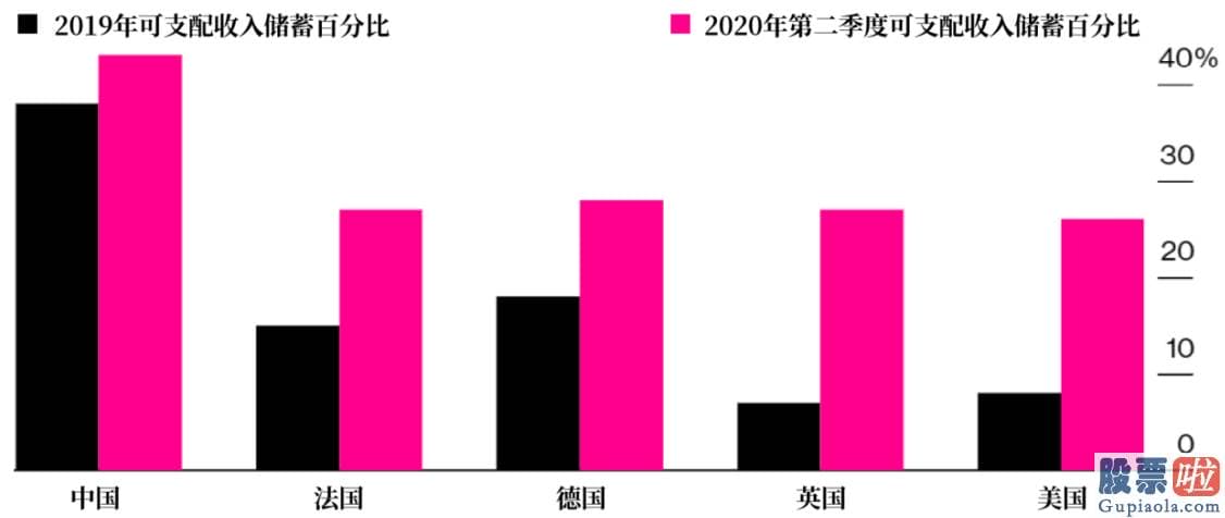 在香港能够投资美股吗 McKinsey 