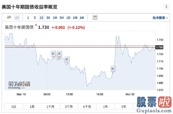 8日美股行情走势：美股大型科技股多数上涨