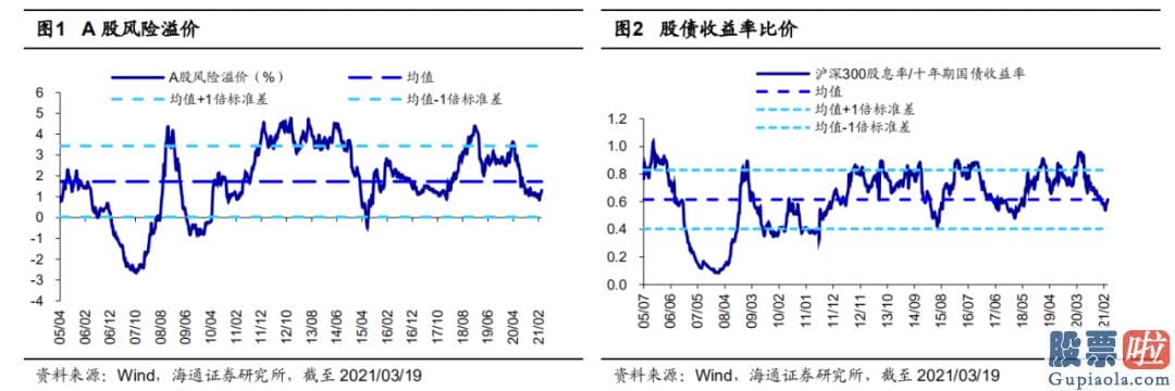 股市预测分析最新消息_当前大家最关怀的问题是此次调整是否会引发销售市场风格的转变