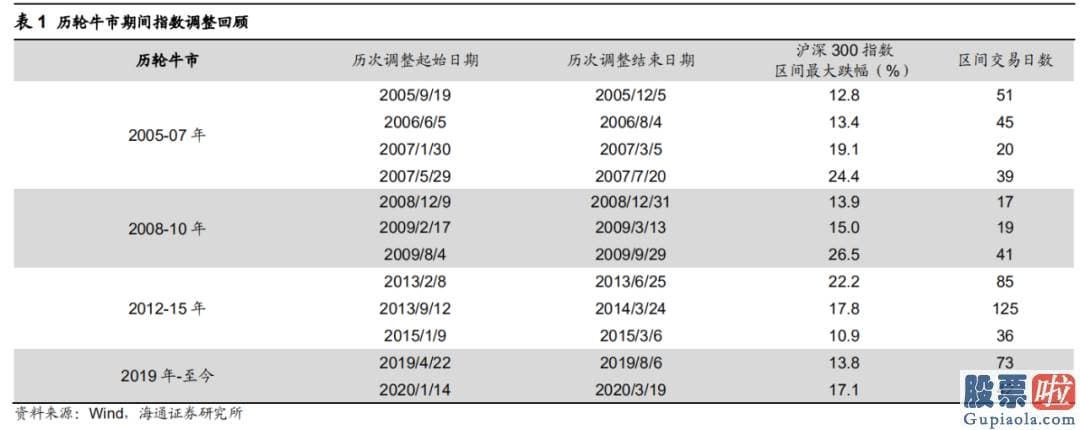 股市预测分析最新消息_当前大家最关怀的问题是此次调整是否会引发销售市场风格的转变