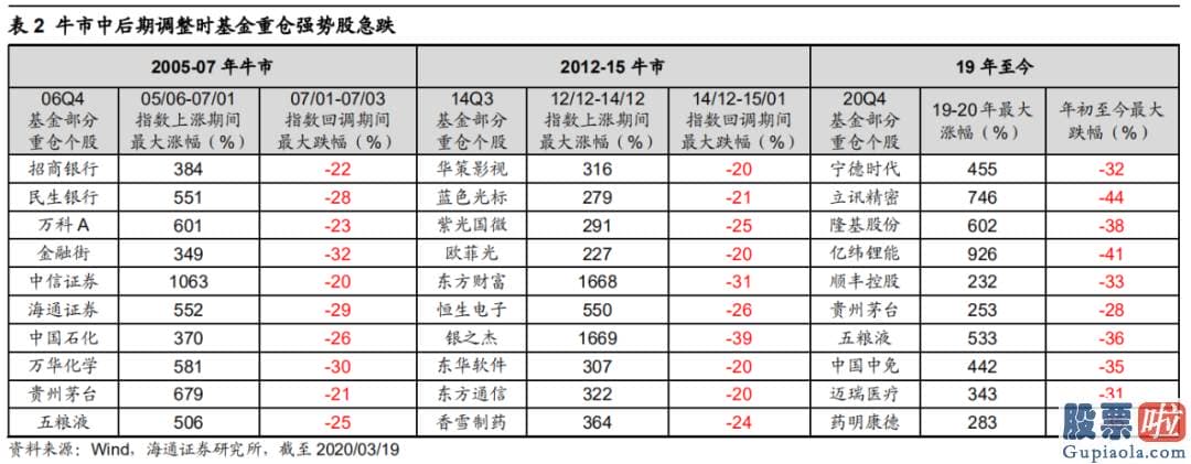 股市预测分析最新消息_当前大家最关怀的问题是此次调整是否会引发销售市场风格的转变