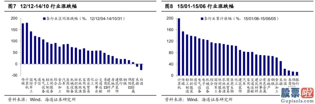 股市预测分析最新消息_当前大家最关怀的问题是此次调整是否会引发销售市场风格的转变