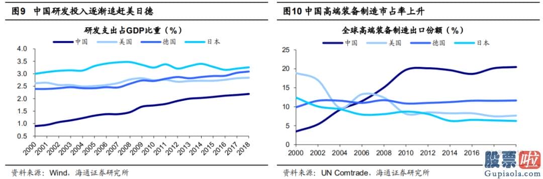 股市预测分析最新消息_当前大家最关怀的问题是此次调整是否会引发销售市场风格的转变