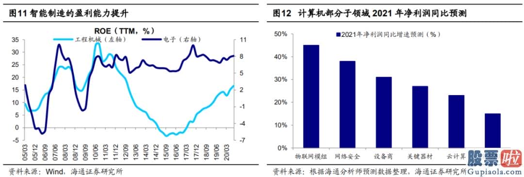 股市预测分析最新消息_当前大家最关怀的问题是此次调整是否会引发销售市场风格的转变