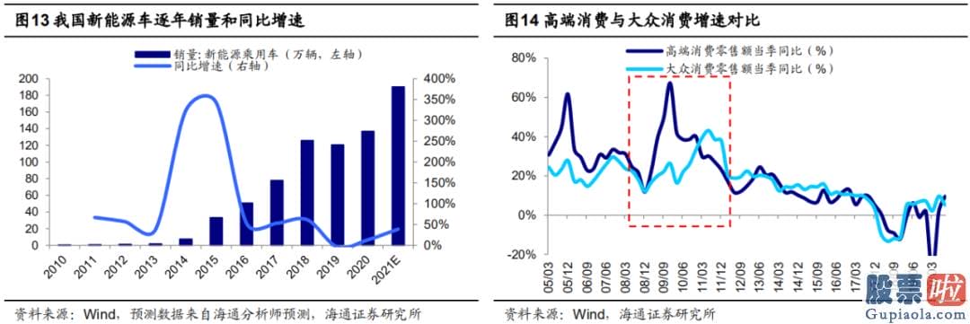 股市预测分析最新消息_当前大家最关怀的问题是此次调整是否会引发销售市场风格的转变