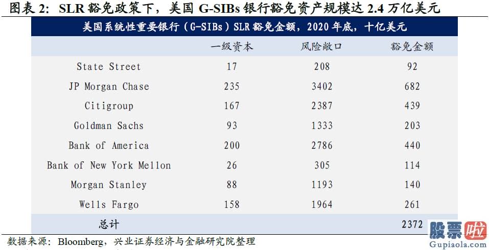 美股下跌对投资银行_联储目的或向基础面回归