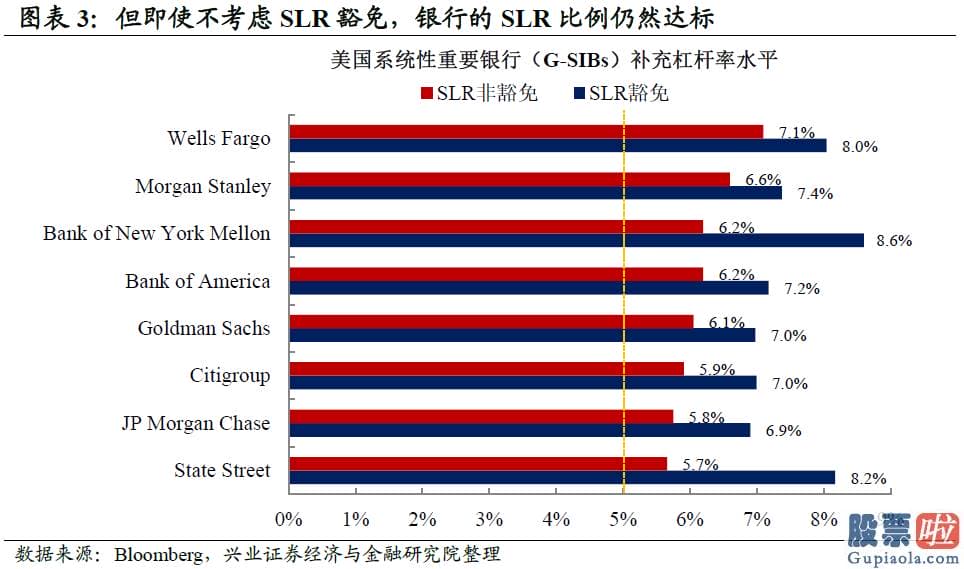 美股下跌对投资银行_联储目的或向基础面回归