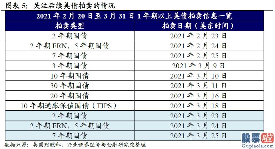 美股下跌对投资银行_联储目的或向基础面回归