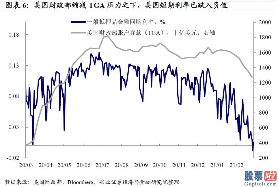 美股下跌对投资银行_联储目的或向基础面回归