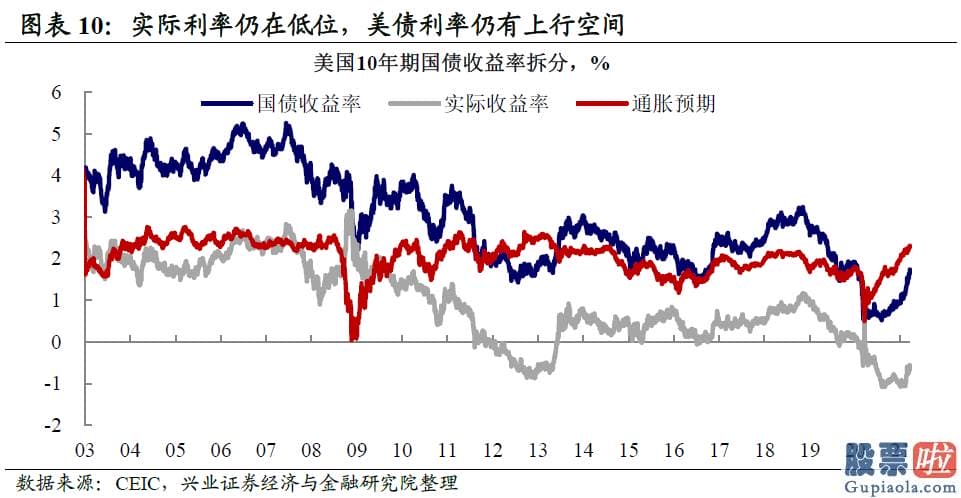 美股下跌对投资银行_联储目的或向基础面回归