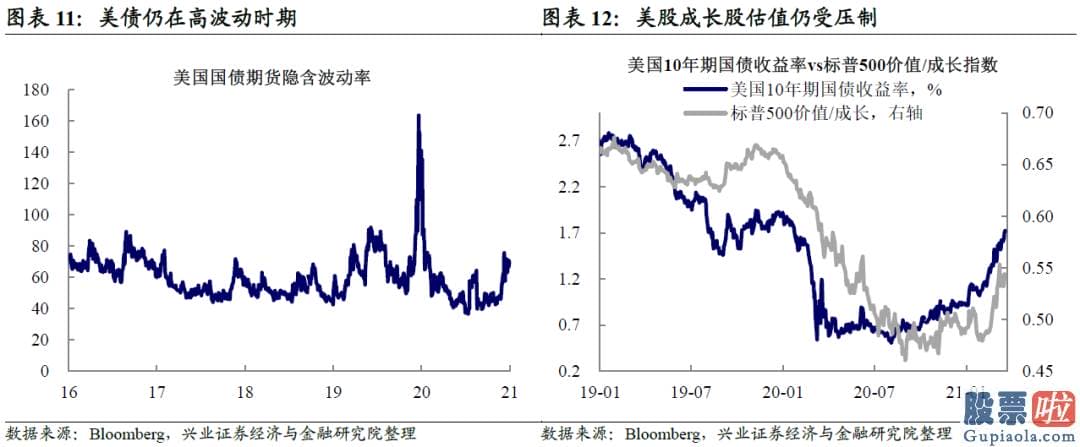 美股下跌对投资银行_联储目的或向基础面回归