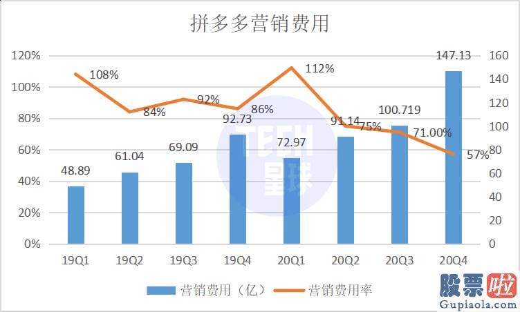 投资a股与美股：4位中学生代表中国参与国际信息学奥赛