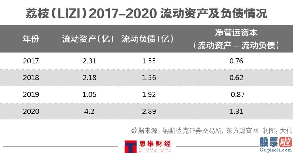 美股 境外投资收益 税-荔枝于纳斯达克证券交易所官网公布2020年第四季度及全年财报