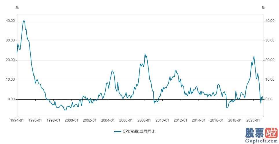 为什么要投资美股：阿根廷的情况可能只是新兴销售市场的一个缩影