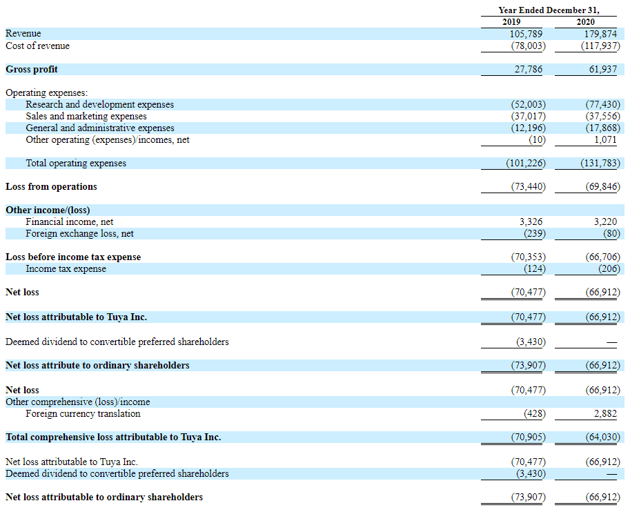 美股投资资本_将来是一个多大的销售市场