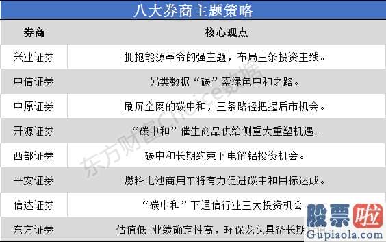 目前股市预测分析预测：新旧产业共振