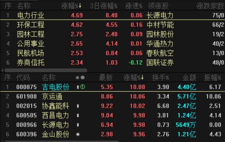 明天股票行情分析预测行情：国务院决策部署