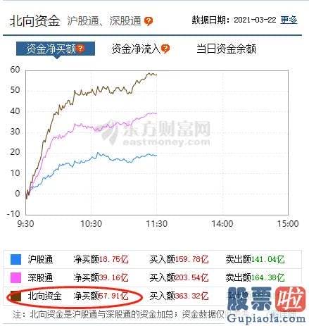 中国股市预测分析下轮牛市_三大指数全线上涨