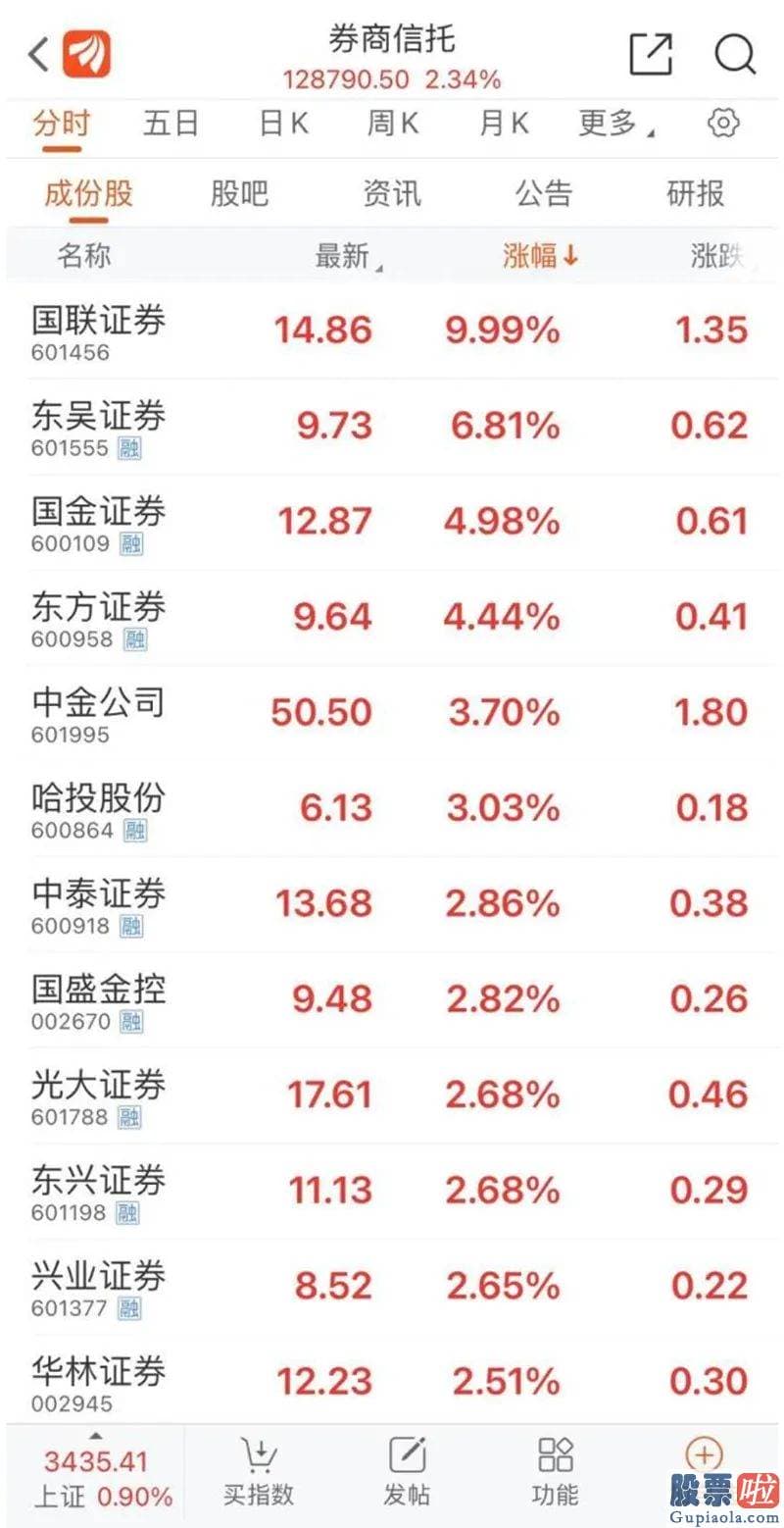 李大霄最新股市分析预测图：银行股拉升护盘 