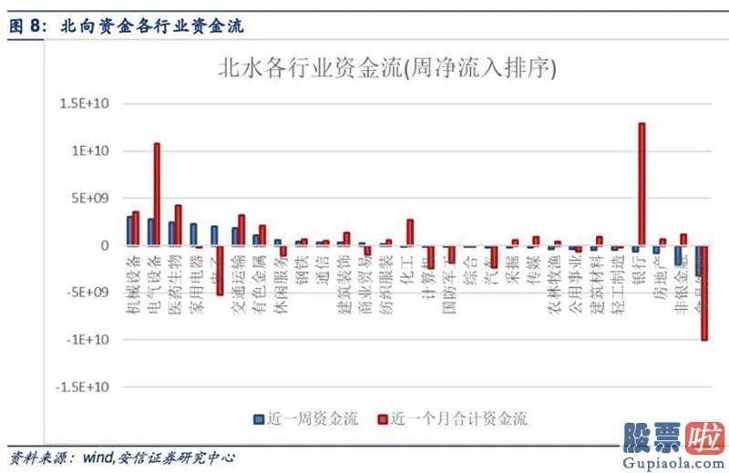 李大霄最新股市分析预测图：银行股拉升护盘 