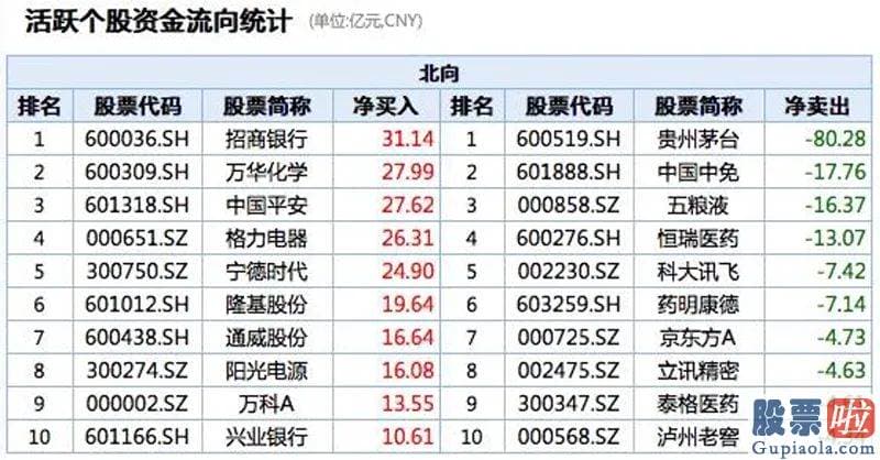 李大霄最新股市分析预测图：银行股拉升护盘 