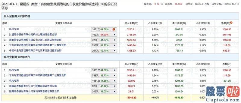 李大霄最新股市分析预测图：银行股拉升护盘 