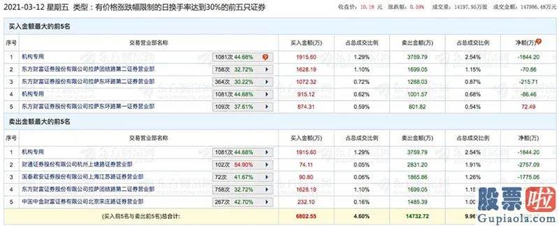 李大霄最新股市分析预测图：银行股拉升护盘 