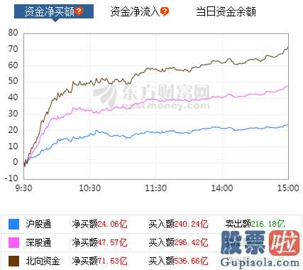 最新明日股票行情分析预测-机构纷纷发表看法