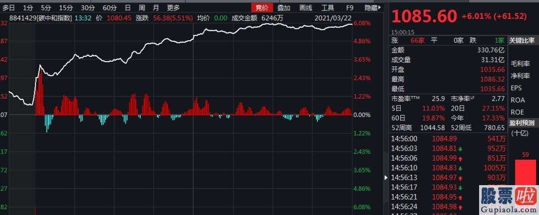 股市预测分析网站哪家好 关键指数还是多数上涨