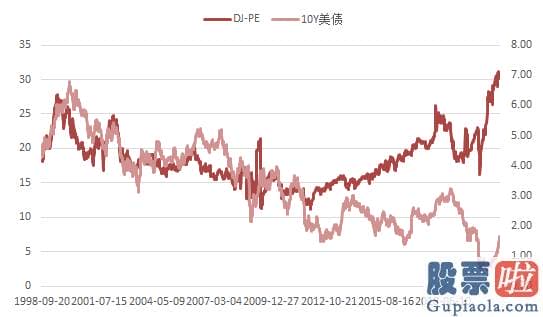 美股主动投资基金_基建计划估计将有很大比例聚合在新能源领域