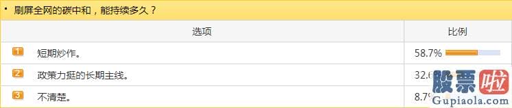 每日股票行情大盘分析预测：德邦证券预测