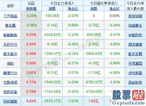 股票行情预测分析书籍：大金融护盘