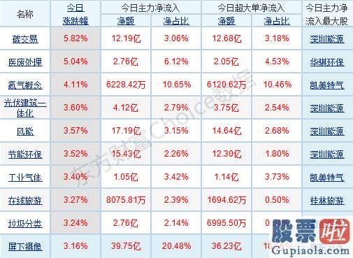 股票行情预测分析书籍：大金融护盘