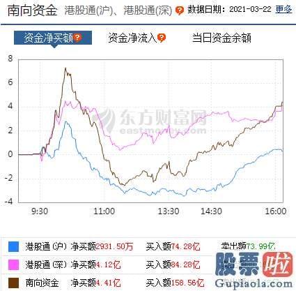 股票行情预测分析书籍：大金融护盘