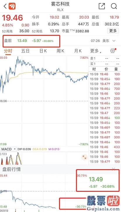 美股上市投资者关系公司 来自工信部的消息