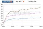 最新明日股票行情分析预测-机构纷纷发表看法