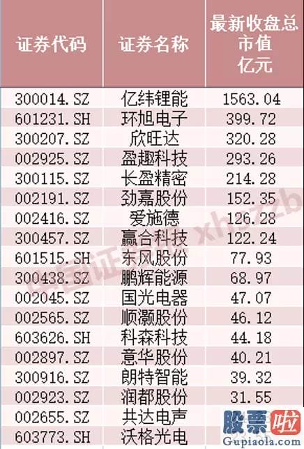 机构美股投资-工信部官网公布公布征求对关于修改〈中华人民共和国烟草专卖法实施条例〉的决策征求意见稿的意见