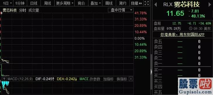 有投资美股的基金吗：为加强对电子烟等新型烟草制品的监管